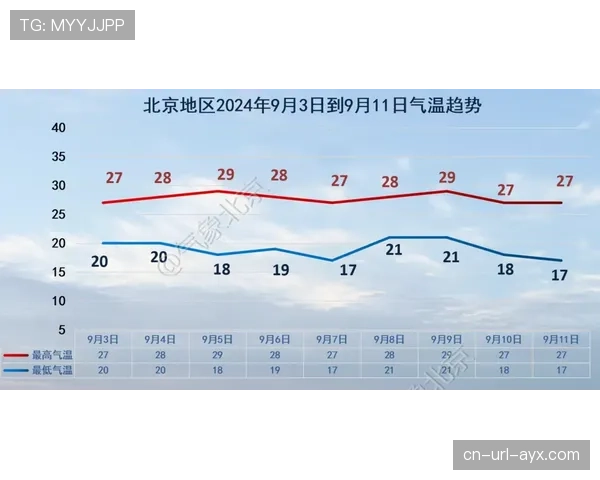 西甲与气象公司合作，为剩余赛程提供精确到小时的场地微气候预报